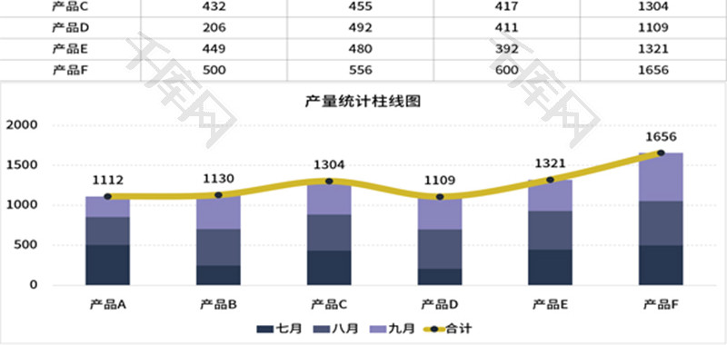 生产管理产量统计表Excel模板