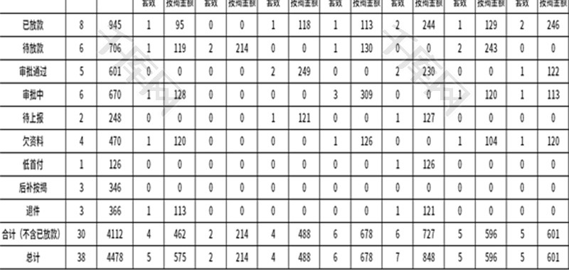 银行按揭进度汇总表Excel模板