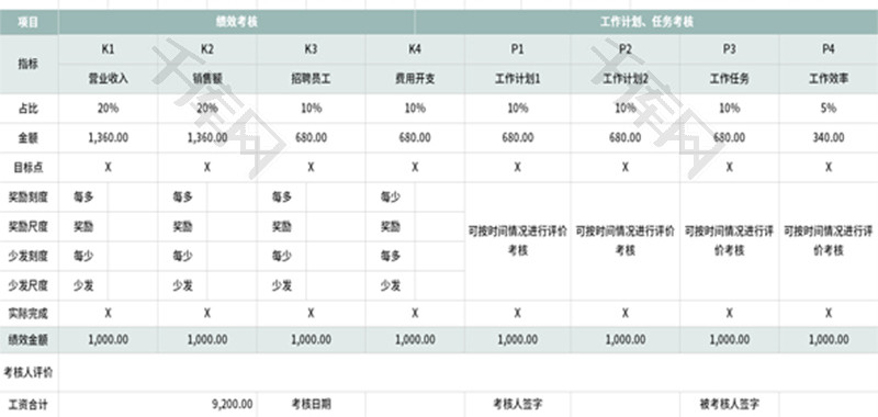 KSF绩效考核计划表Excel模板