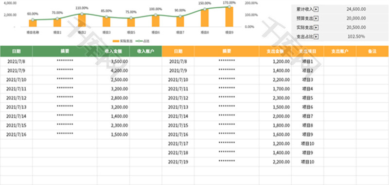 财务收入支出预算表Excel模板