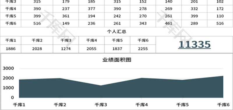 销售业绩分析一周汇总表Excel模板