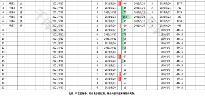 员工转正信息统计表Excel模板