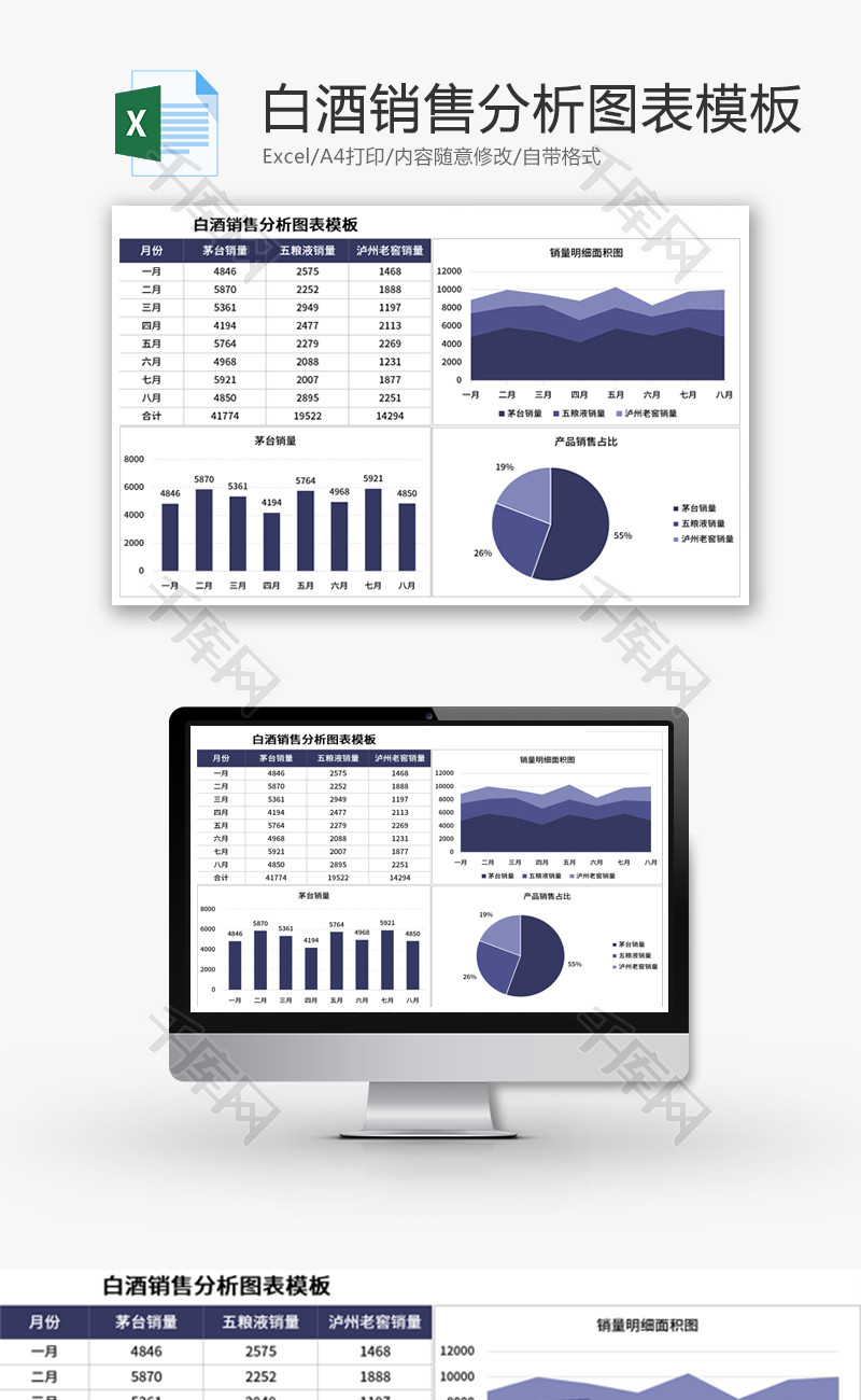 白酒销售分析图表模板Excel模板