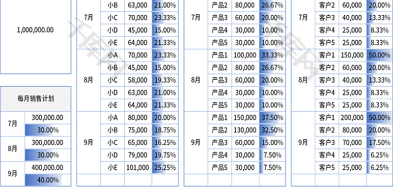 季度销售计划Excel模板