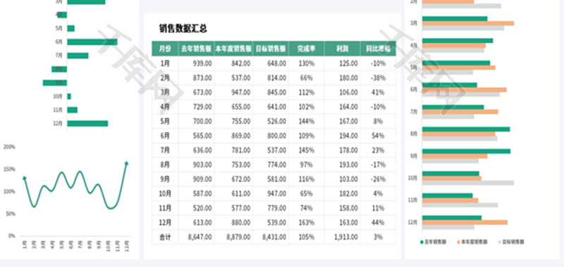 销售数据对比分析表Excel模板