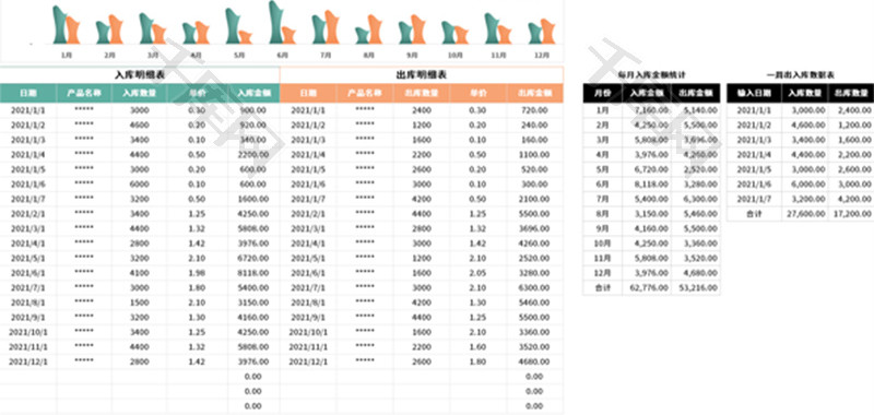 出入库明细表Excel模板