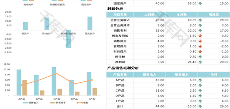 财务报表分析Excel模板