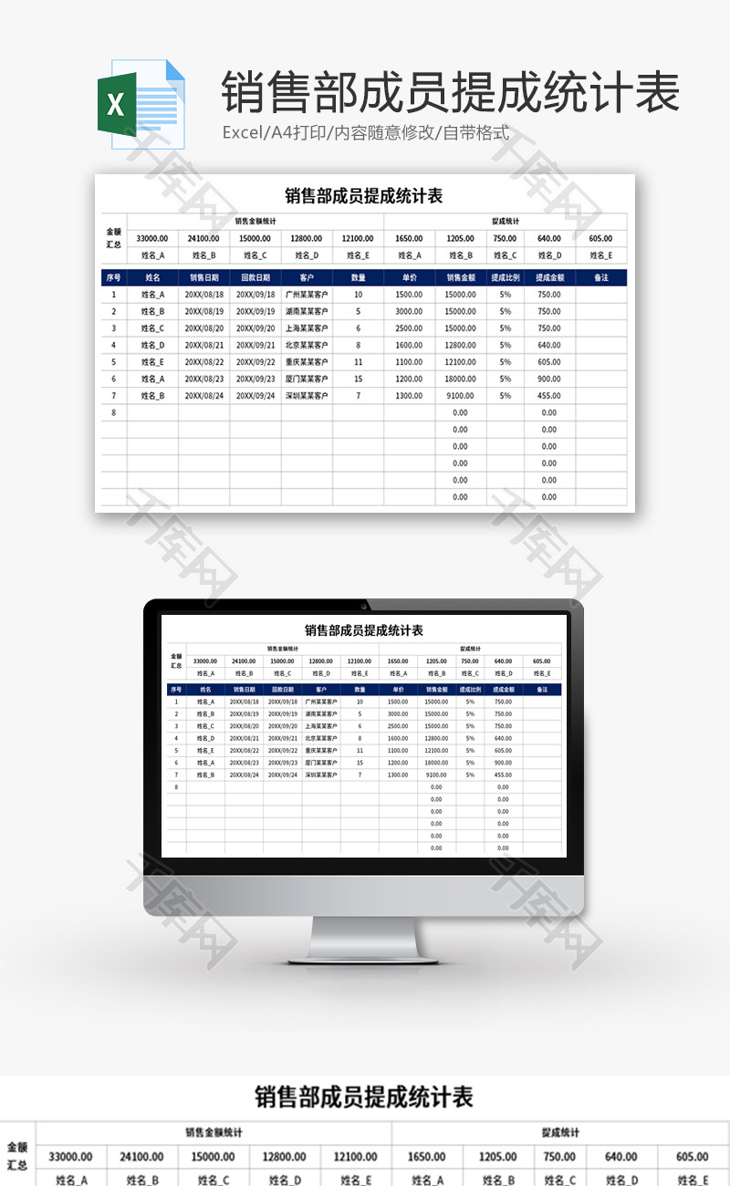 销售部成员提成统计表Excel模板