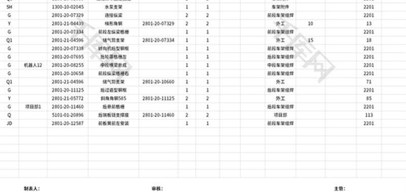 产线生产记录日报Excel模板