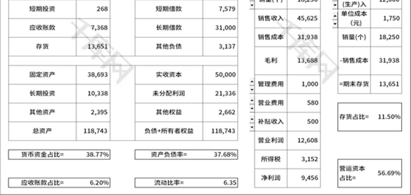 财务报表Excel模板