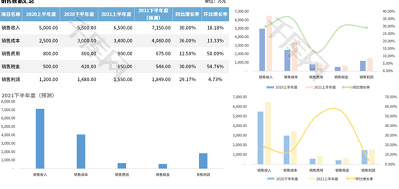 销售数据统计分析表Excel模板
