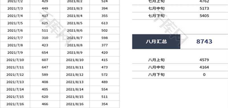 销售额月度对比分析统计Excel模板