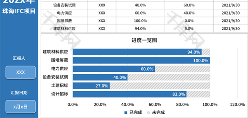 项目管理进度条形图Excel模板