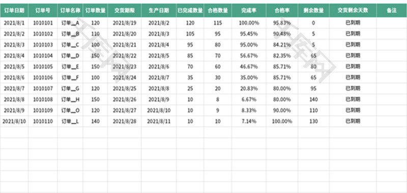 订单与生产计划安排表Excel模板