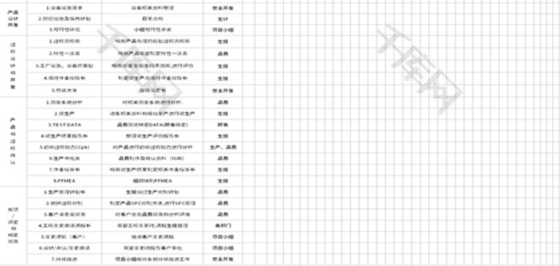 产品开发APQP计划表Excel模板