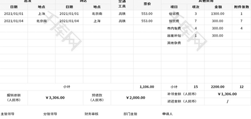 差旅费报销表Excel模板