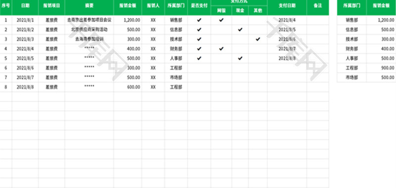 费用支出报销明细表Excel模板