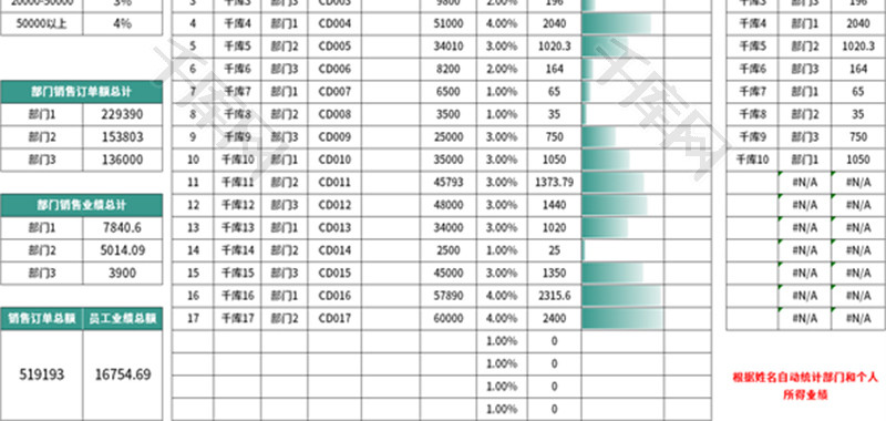 公司员工销售明细表Excel模板