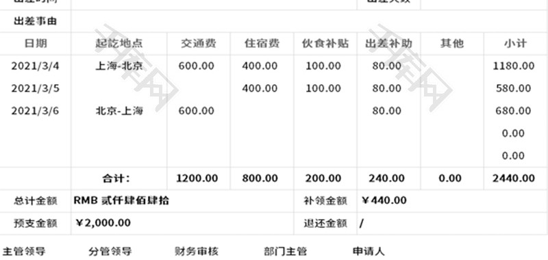 差旅费报销单Excel模板