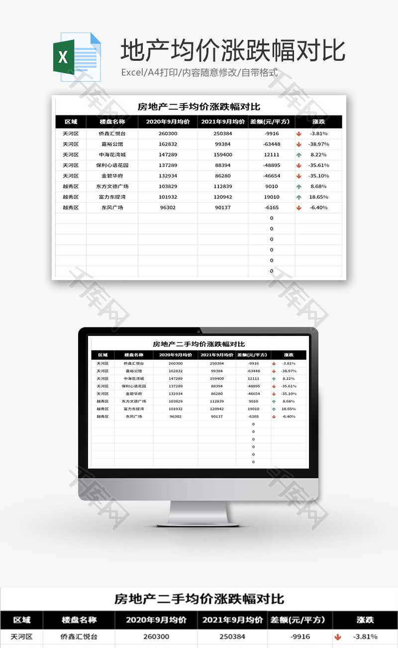 房地产二手均价涨跌幅对比Excel模板