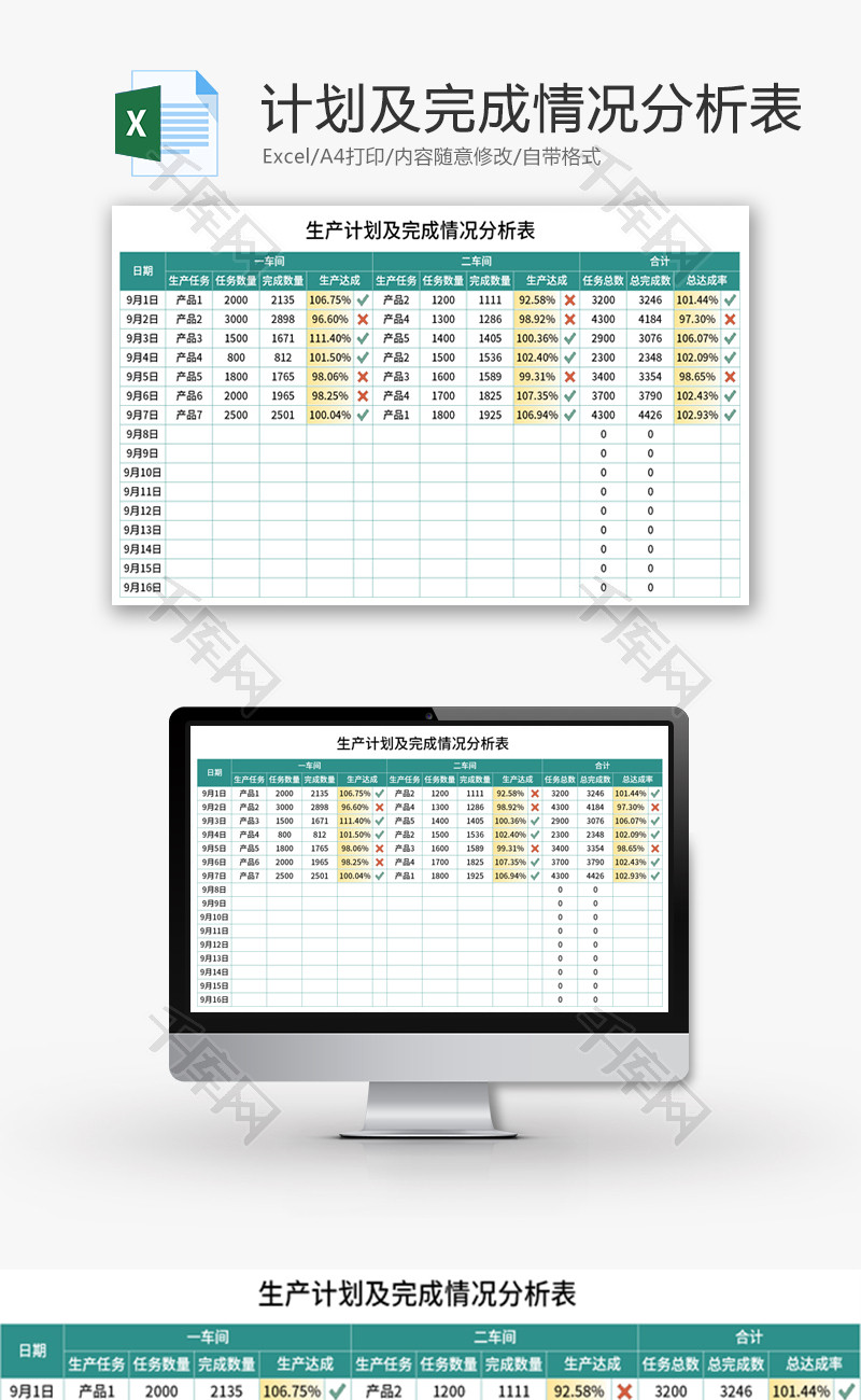 生产计划及完成情况分析表Excel模板