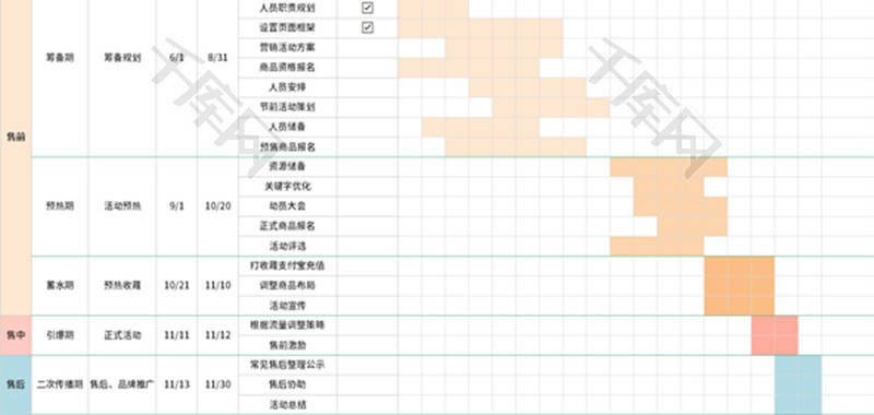 营销策划方案明细表Excel模板