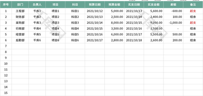 费用预算明细表Excel模板