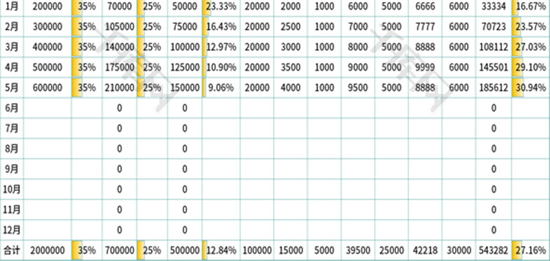 预算表Excel模板
