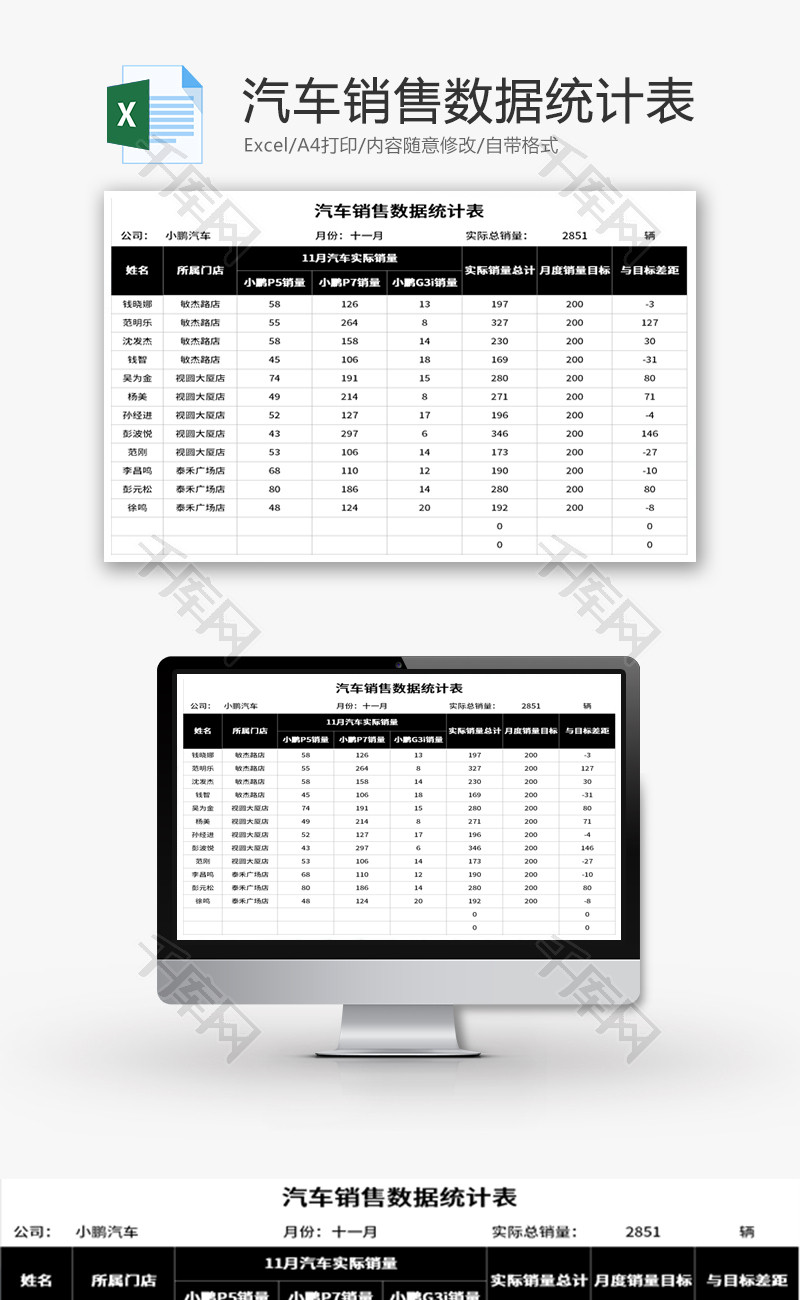 汽车销售数据统计表Excel模板