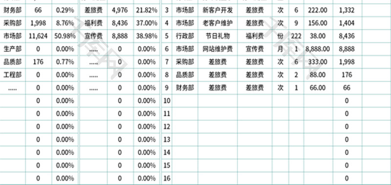 各部门月度费用预算明细表Excel模板