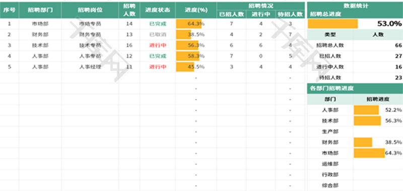 招聘进度跟踪表Excel模板