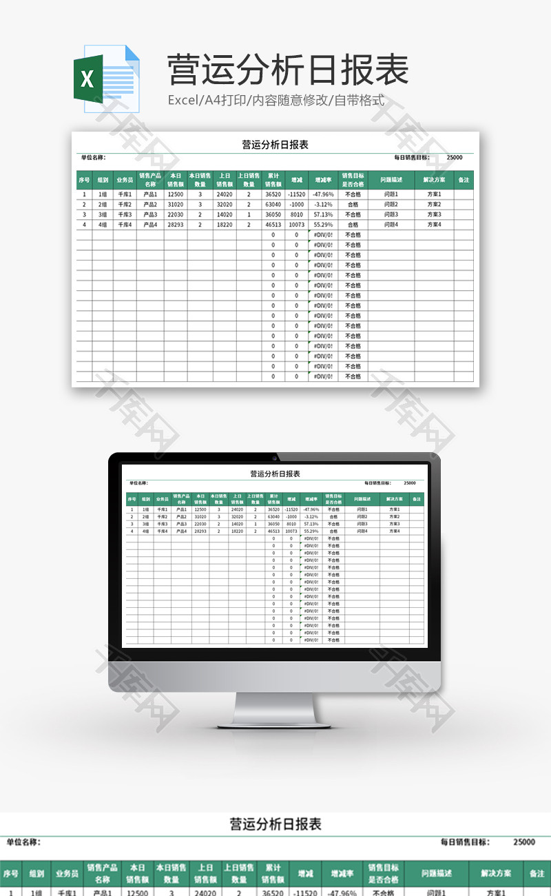 营运分析日报表Excel模板