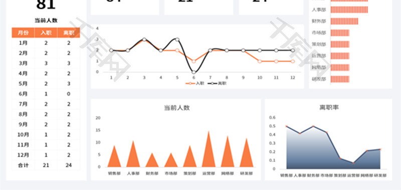 人力资源报表Excel模板