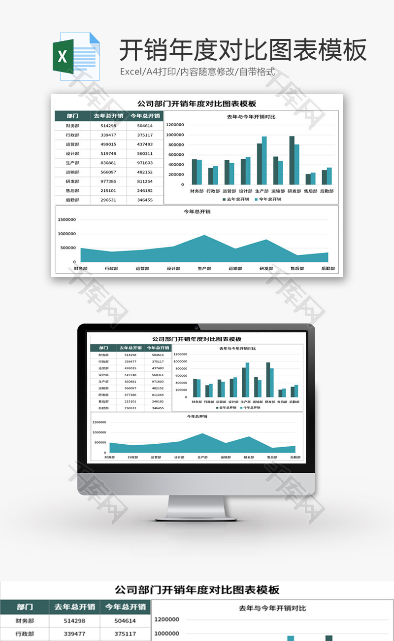 公司部门开销年度对比图表模板Excel模