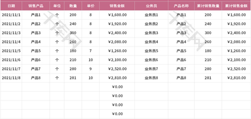 公司销售明细表Excel模板