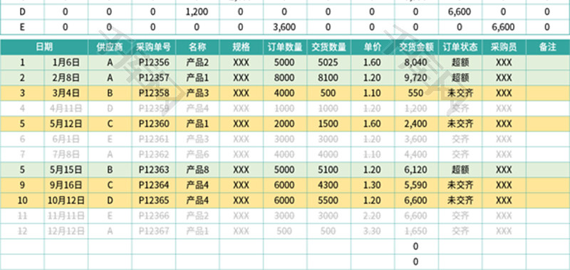 年度采购统计Excel模板