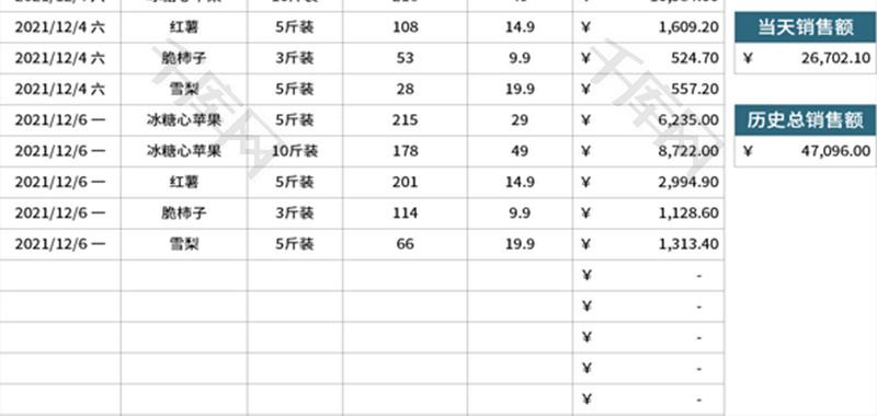 农产品直播销售业绩表Excel模板