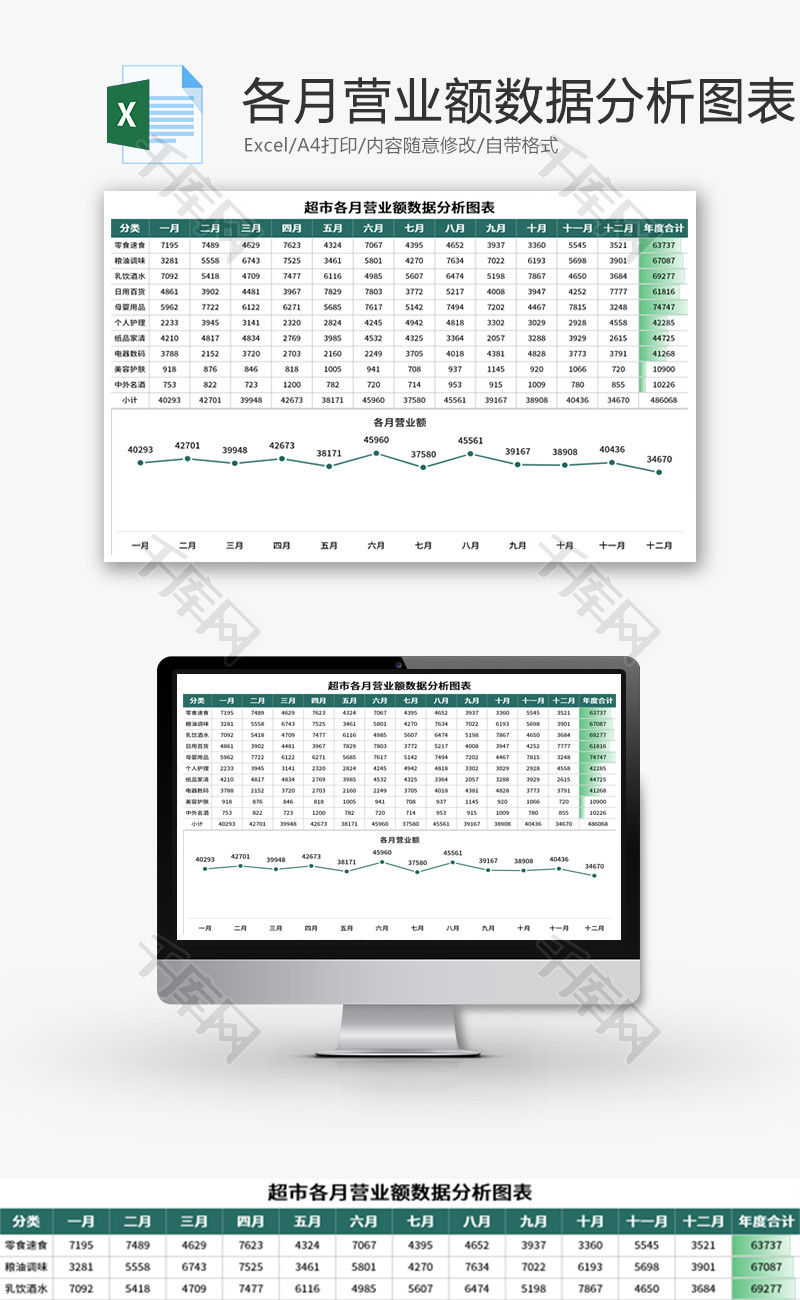 超市各月营业额数据分析图表Excel模板