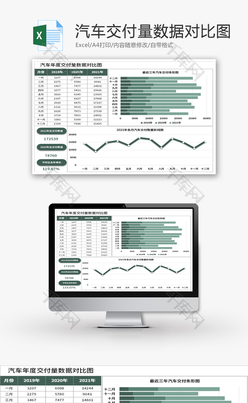 汽车年度交付量数据对比图Excel模板
