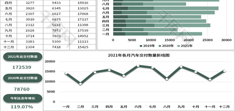 汽车年度交付量数据对比图Excel模板