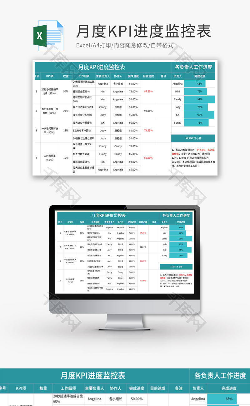 月度KPI进度监控表