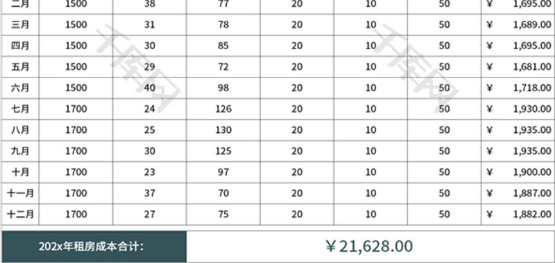 房租年度支出统计表Excel模板