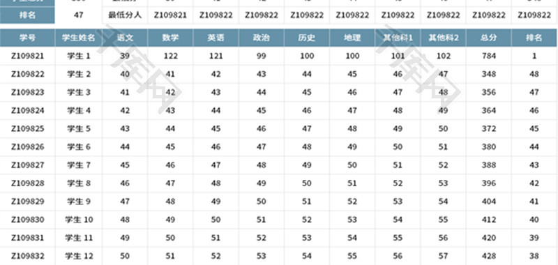 班级成绩统计表Excel模板