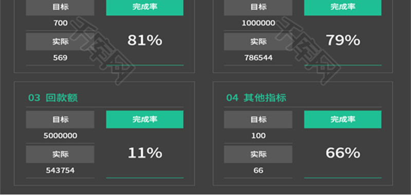 销售业绩看板Excel模板