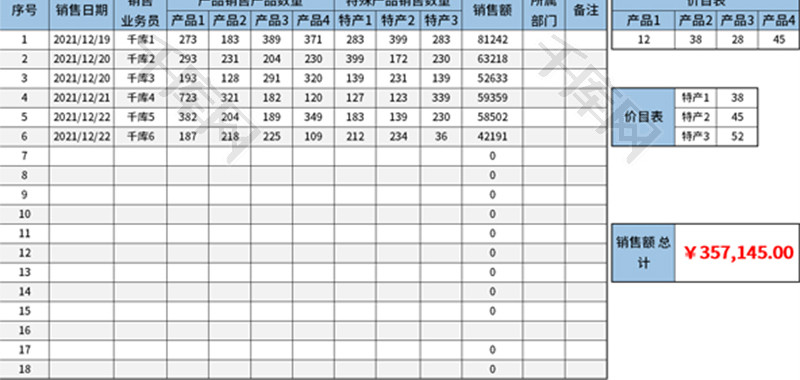 产品销售额明细表Excel模板