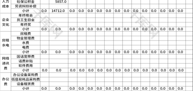 公司年度运营费用预算表Excel模板