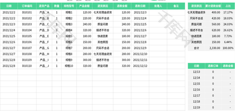 顾客退货登记表Excel模板