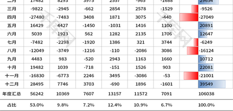 理财年度收益数据分析统计表Excel模板