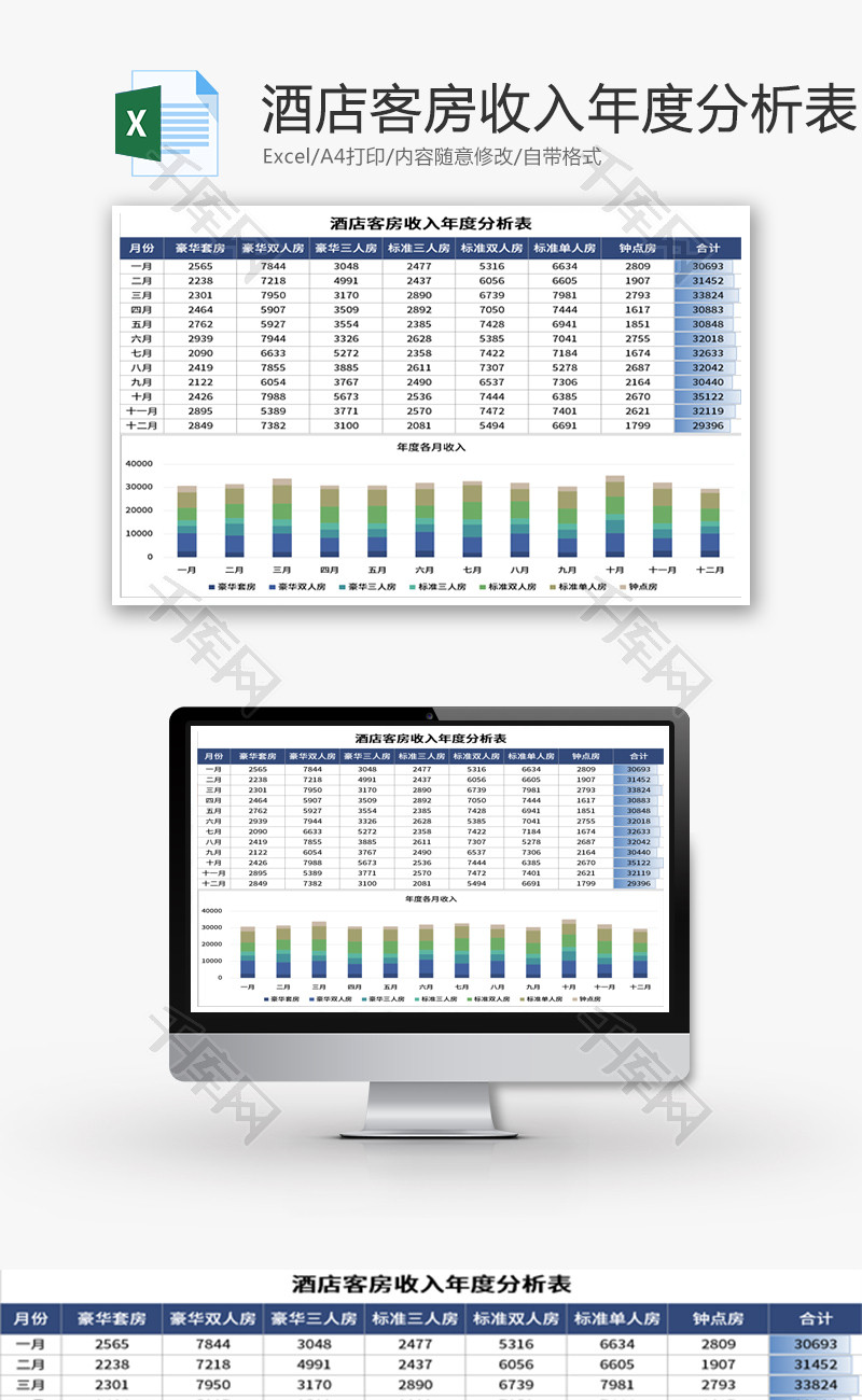 酒店客房收入年度分析表Excel模板