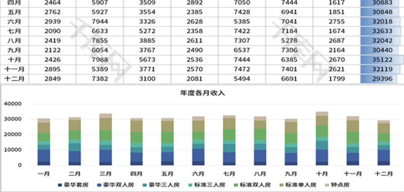 酒店客房收入年度分析表Excel模板